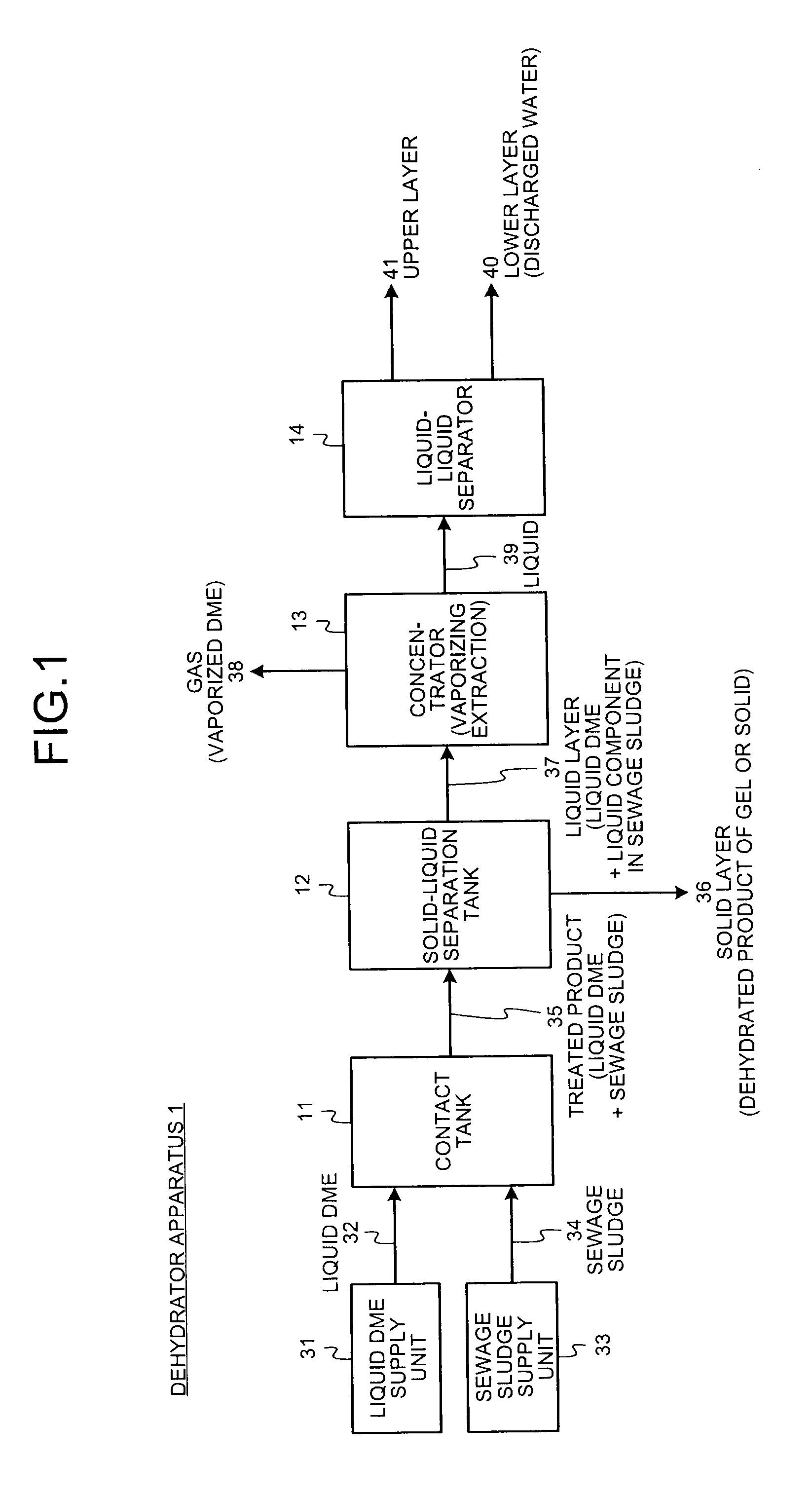 Method for treatment of water-containing material