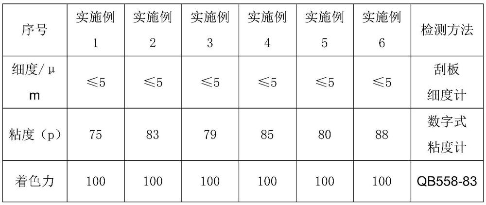 Oxygen-blocking, fresh-keeping and anti-corrosion water-based plastic printing ink and preparation method thereof