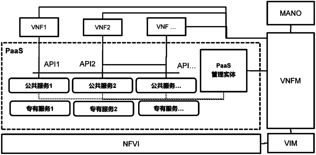 Instantiation method of virtual network function