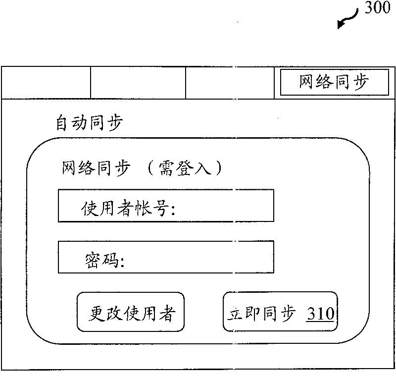 Network synchronizing system and method thereof for application software