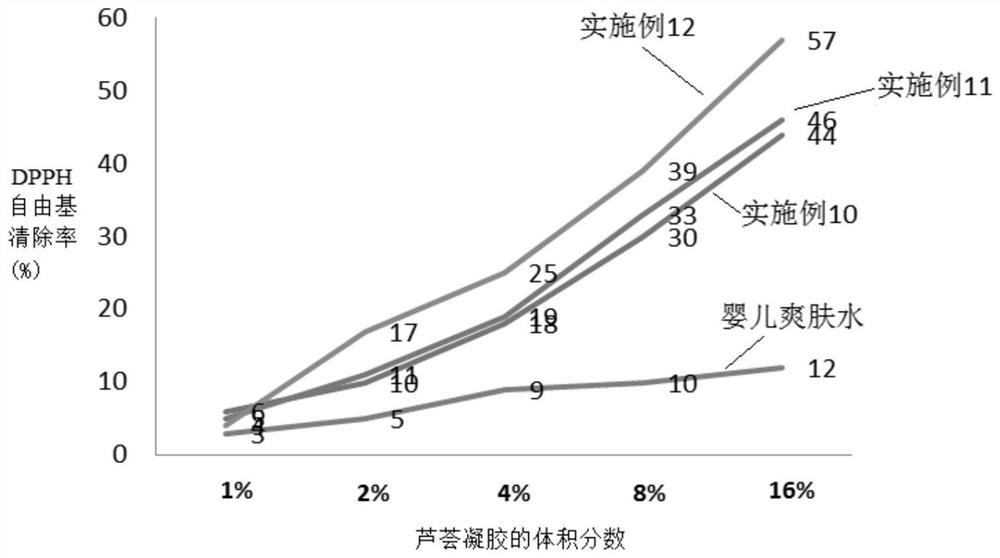 Moisturizing and bacteriostatic gel containing aloe arborescens extract and preparation method of moisturizing and bacteriostatic gel