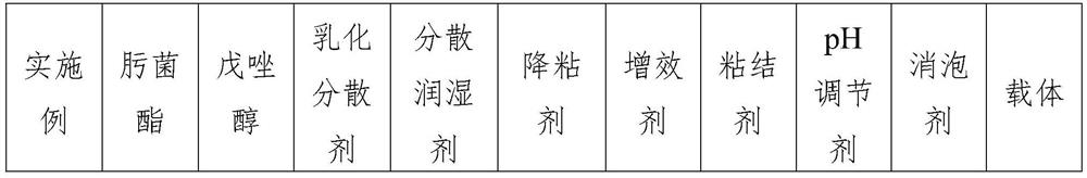 Trifloxystrobin and tebuconazole compound nano bactericide and preparation method thereof