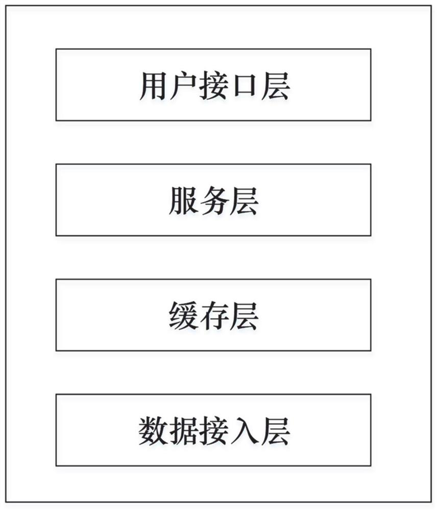 Horizontal extension client system