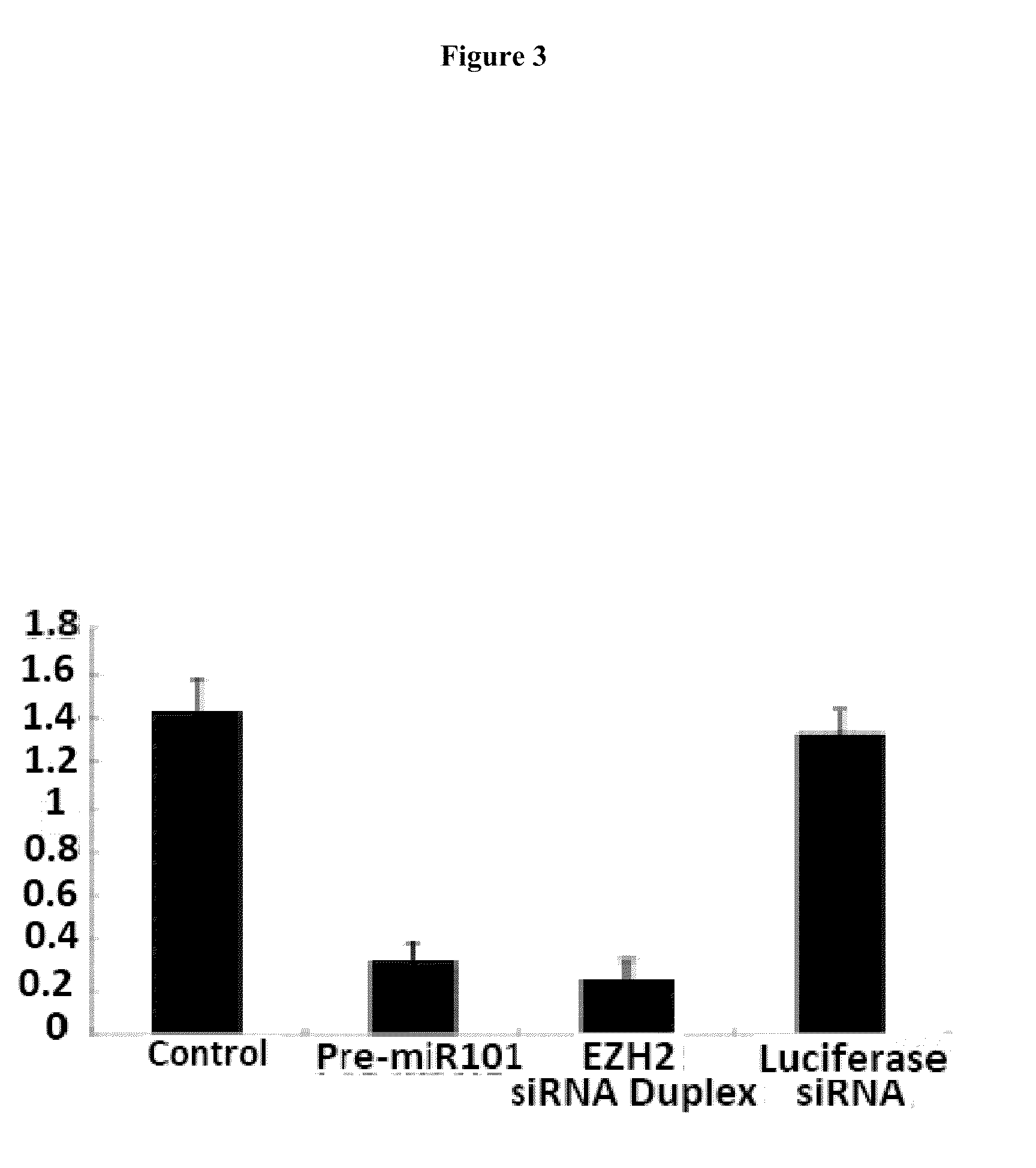 Compositions and methods for inhibiting ezh2