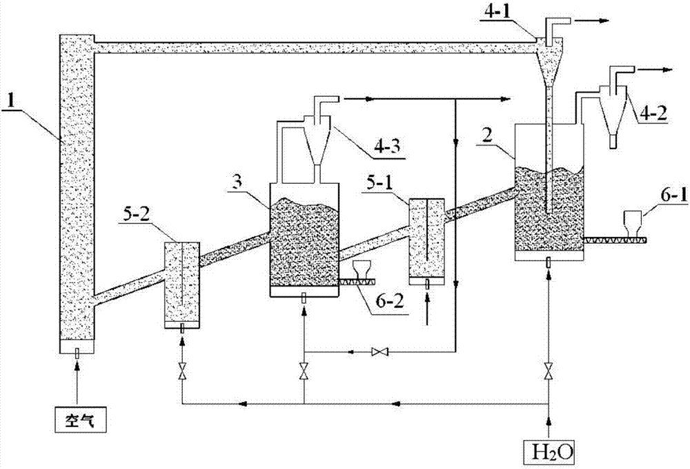 Biomass chemical chain gasification method and device based on oxygen ...