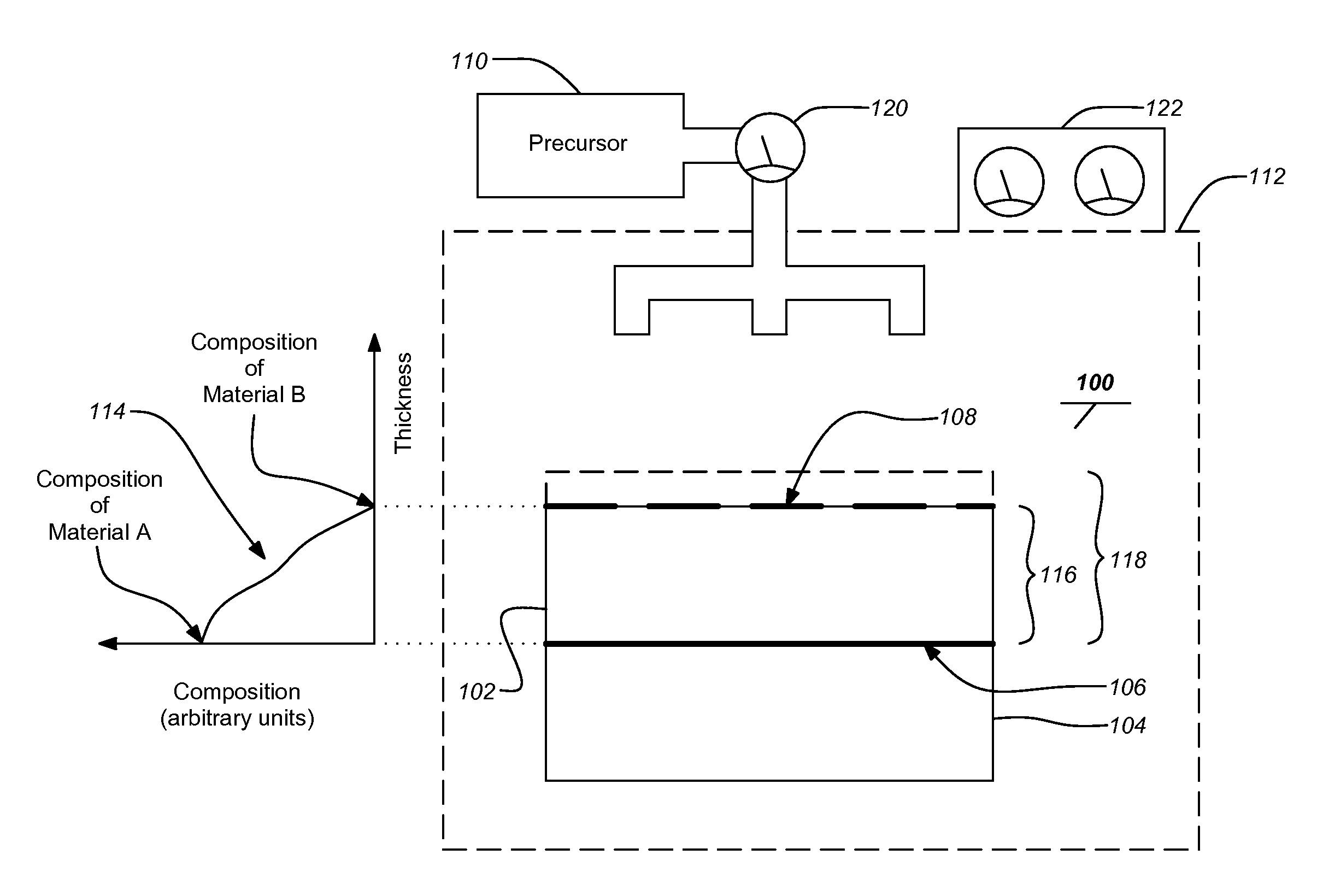 Method of controlling stress in gallium nitride films deposited on substrates