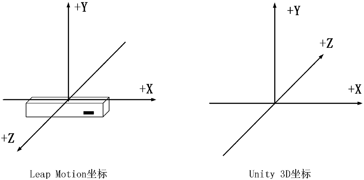 Leap Motion-based finger symmetric rehabilitation error correction method
