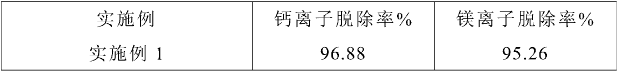 Method for purification of salt-making brine by recycling sodium carbonate solution