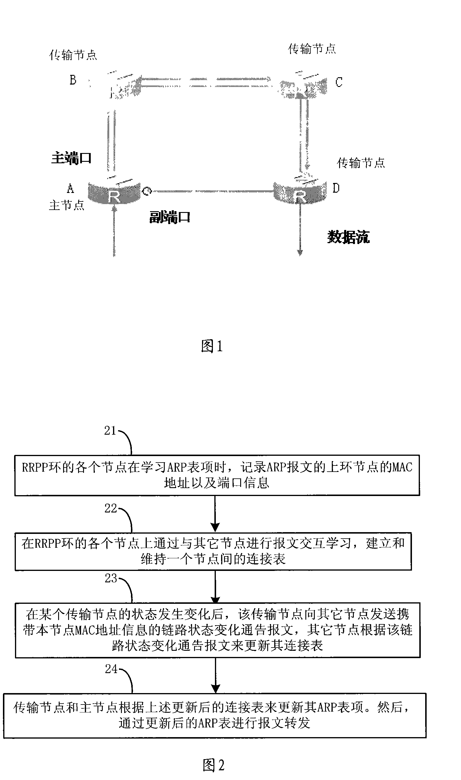 Method and apparatus for switching traffic of looped network