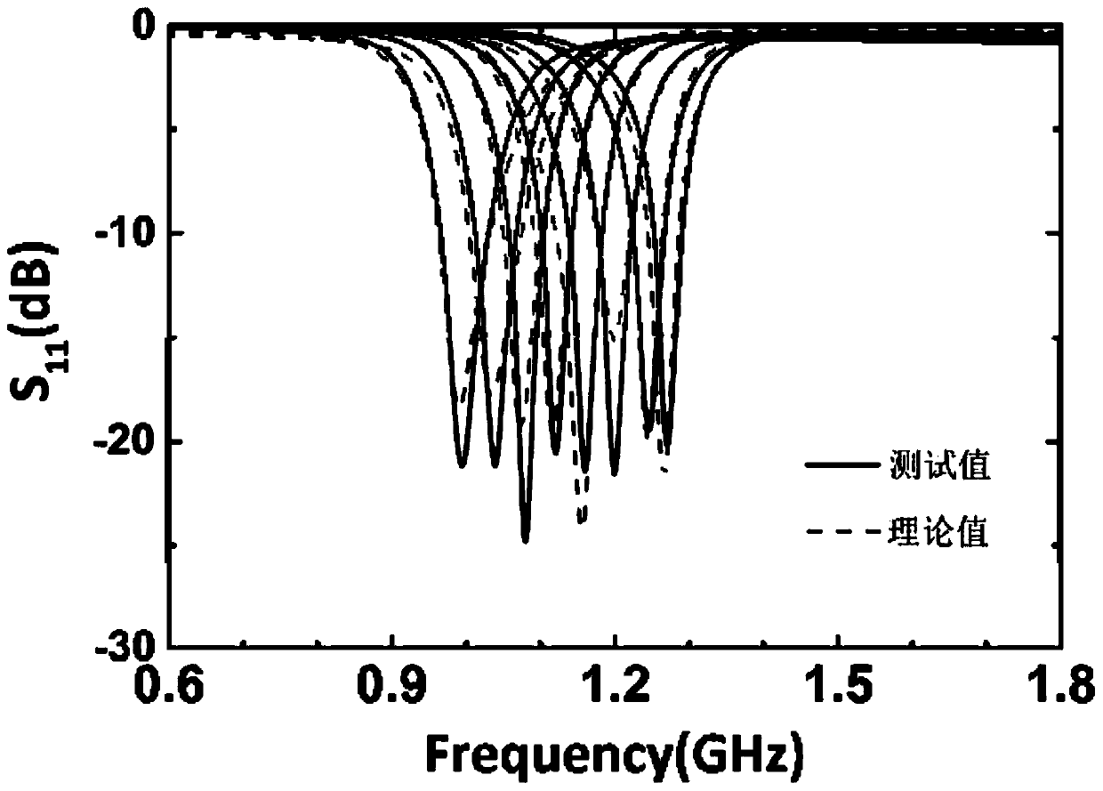 Reconfigurable Balun Filter Based on Microstrip Resonator