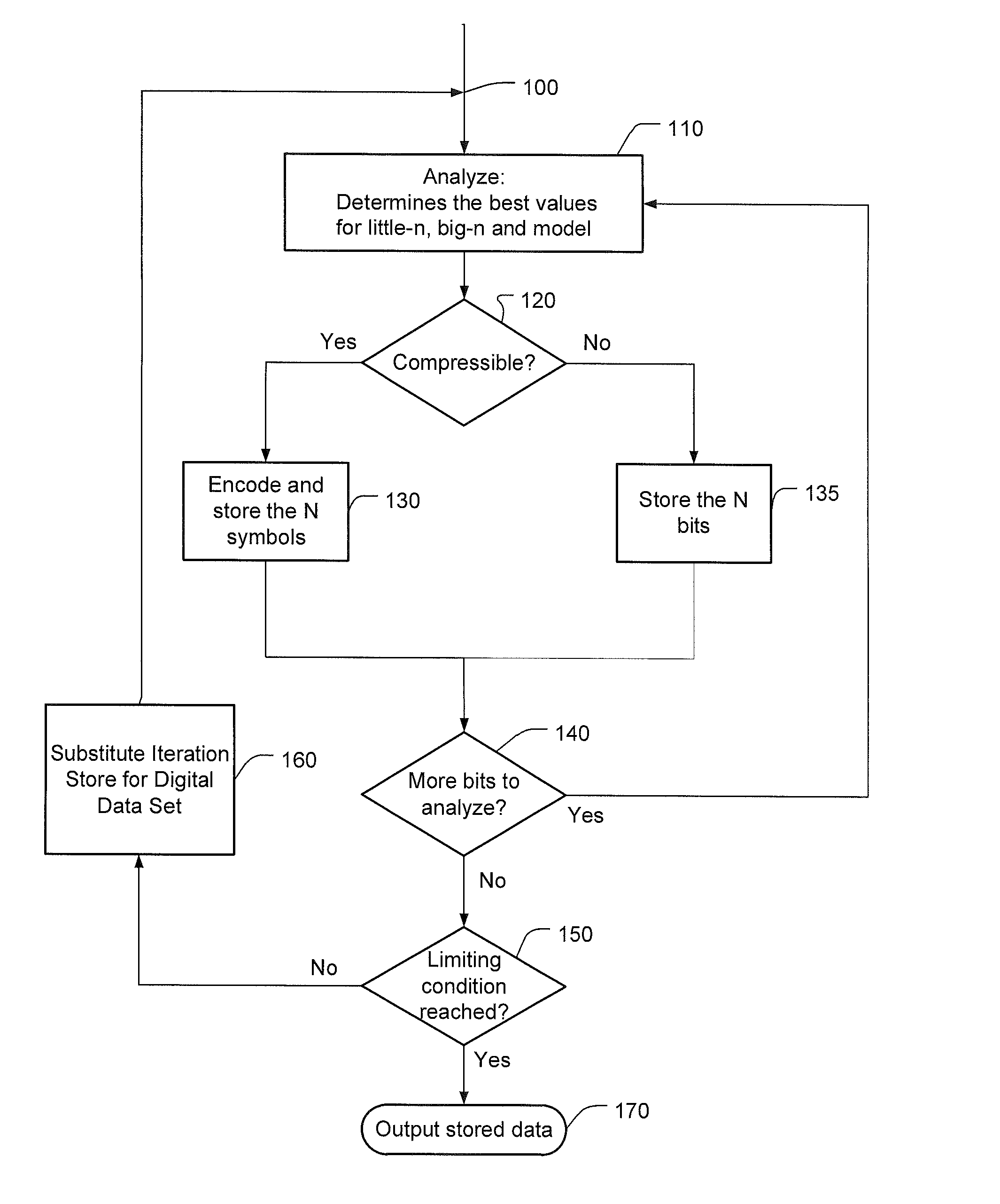 Variable bit-length reiterative lossless compression system and method