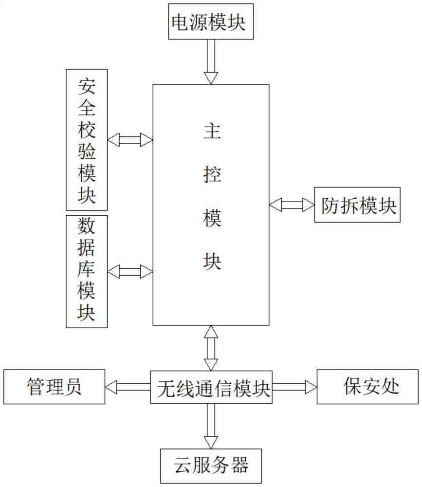 Computer anti-tamper system with high safety