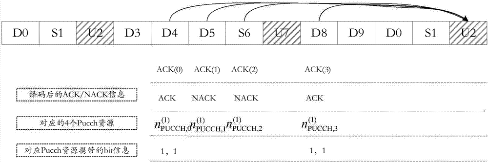 Information processing method, device, terminal and base station