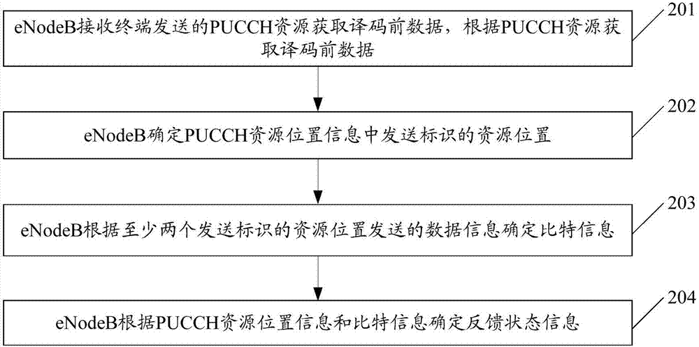 Information processing method, device, terminal and base station