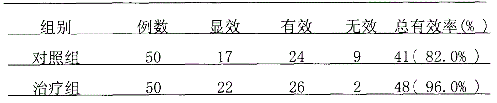 Traditional Chinese medicinal enema for treating constipation after craniocerebral trauma