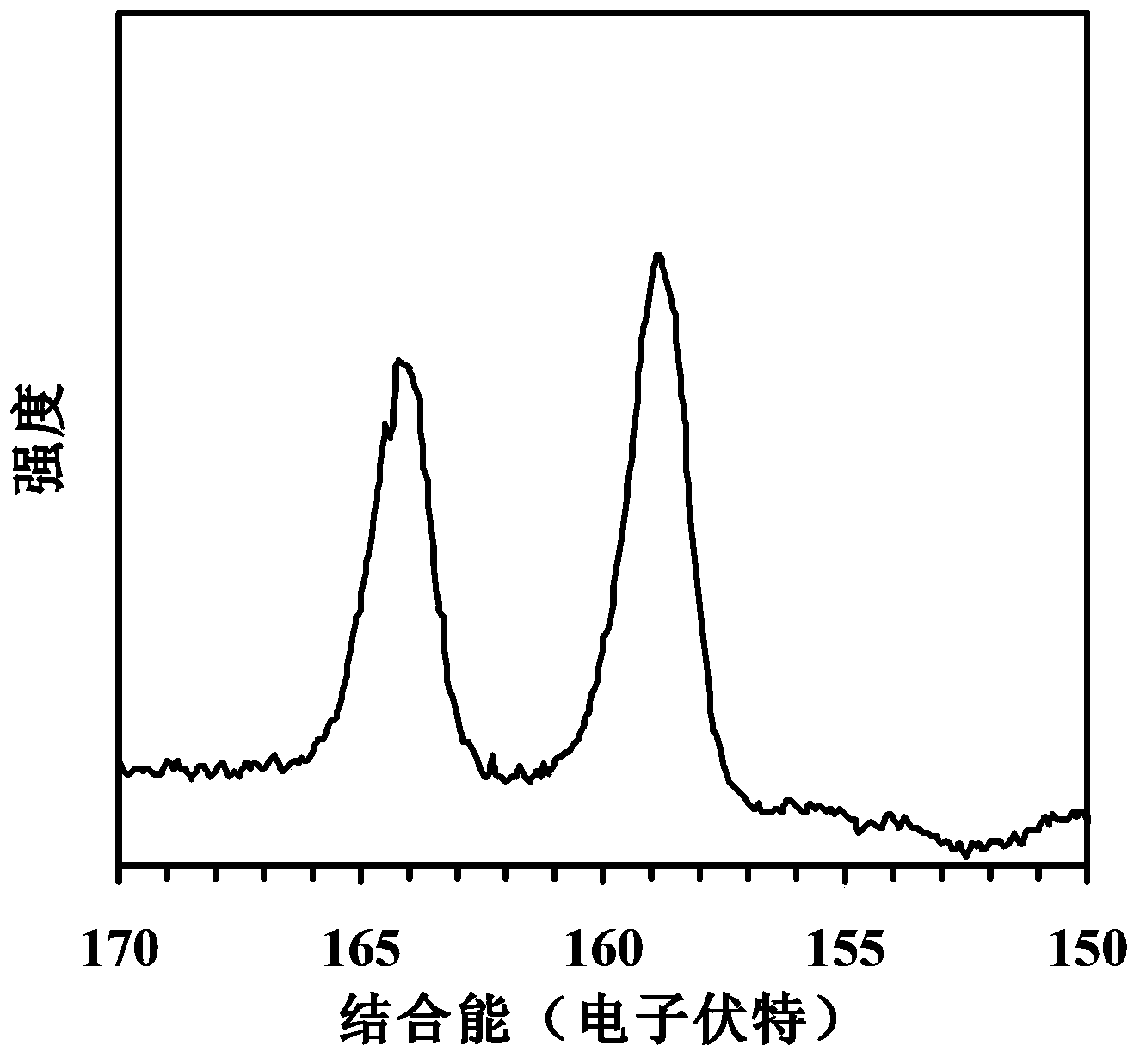 Preparation and application of hollow tree-like bismuth oxide-bismuth sulfide complex