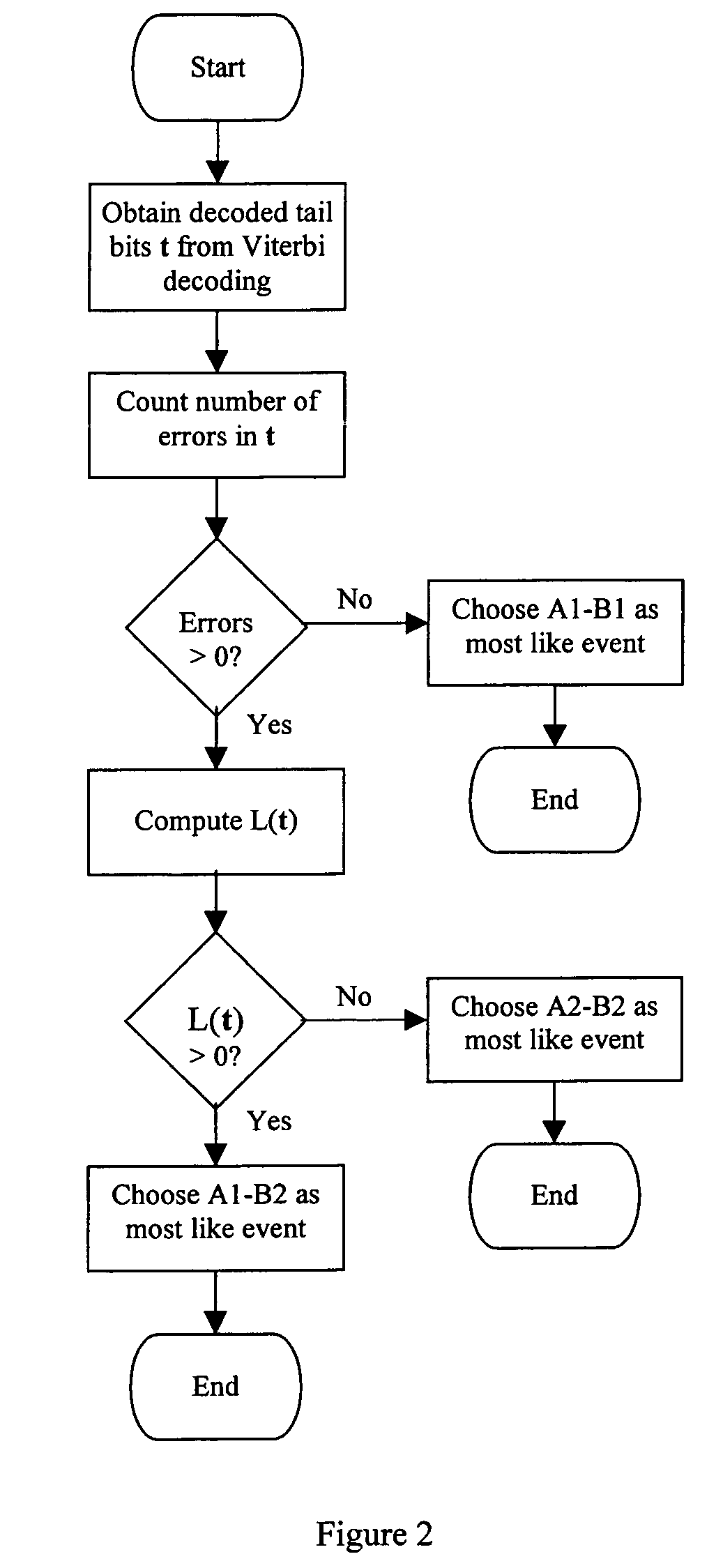 Method of estimating reliability of decoded message bits