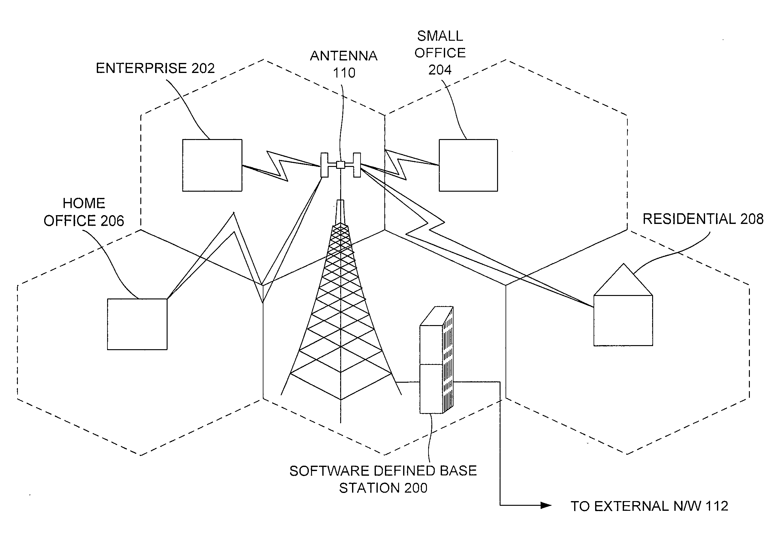 Software defined base station