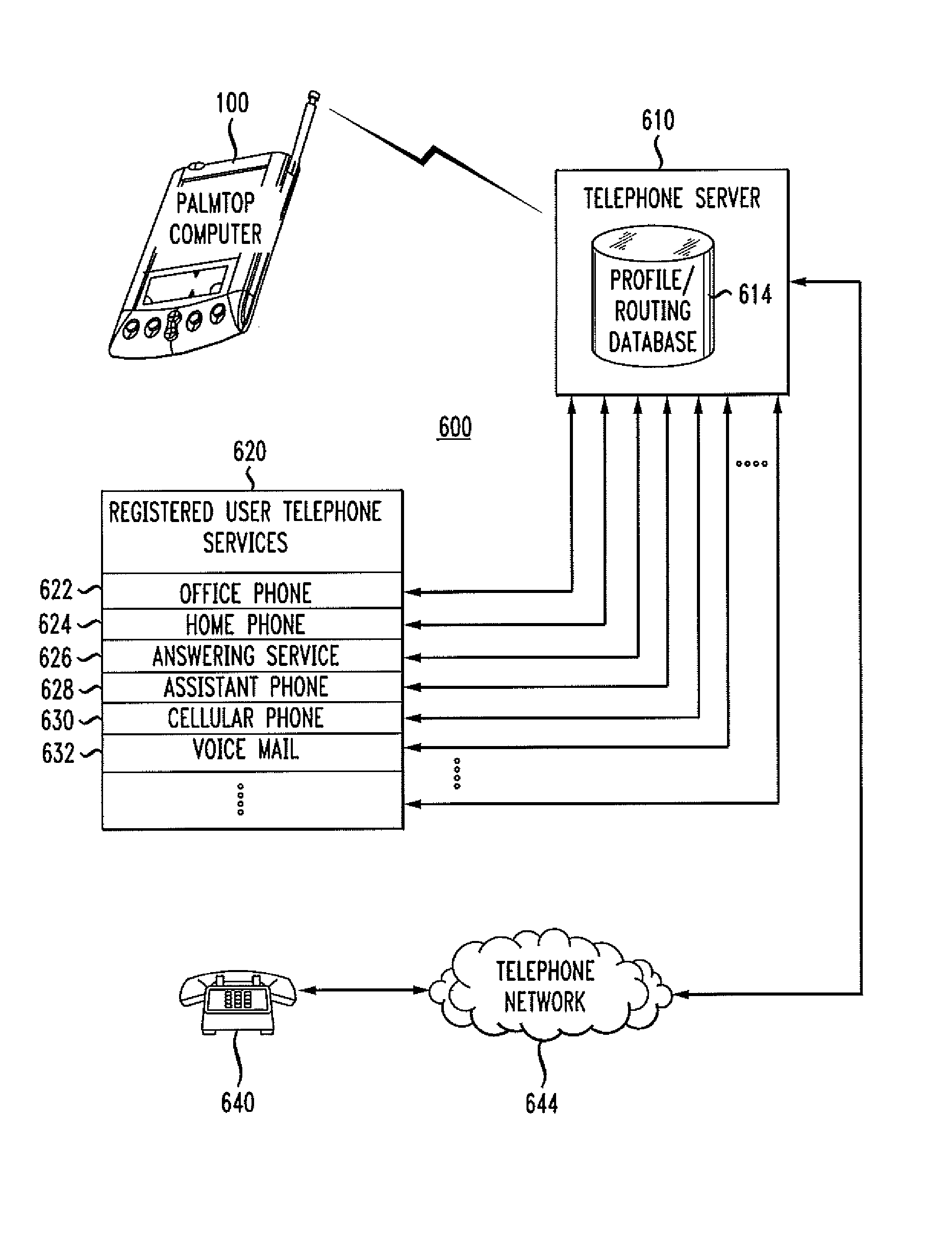 Unified messaging/call routing configuration using palmtop computer