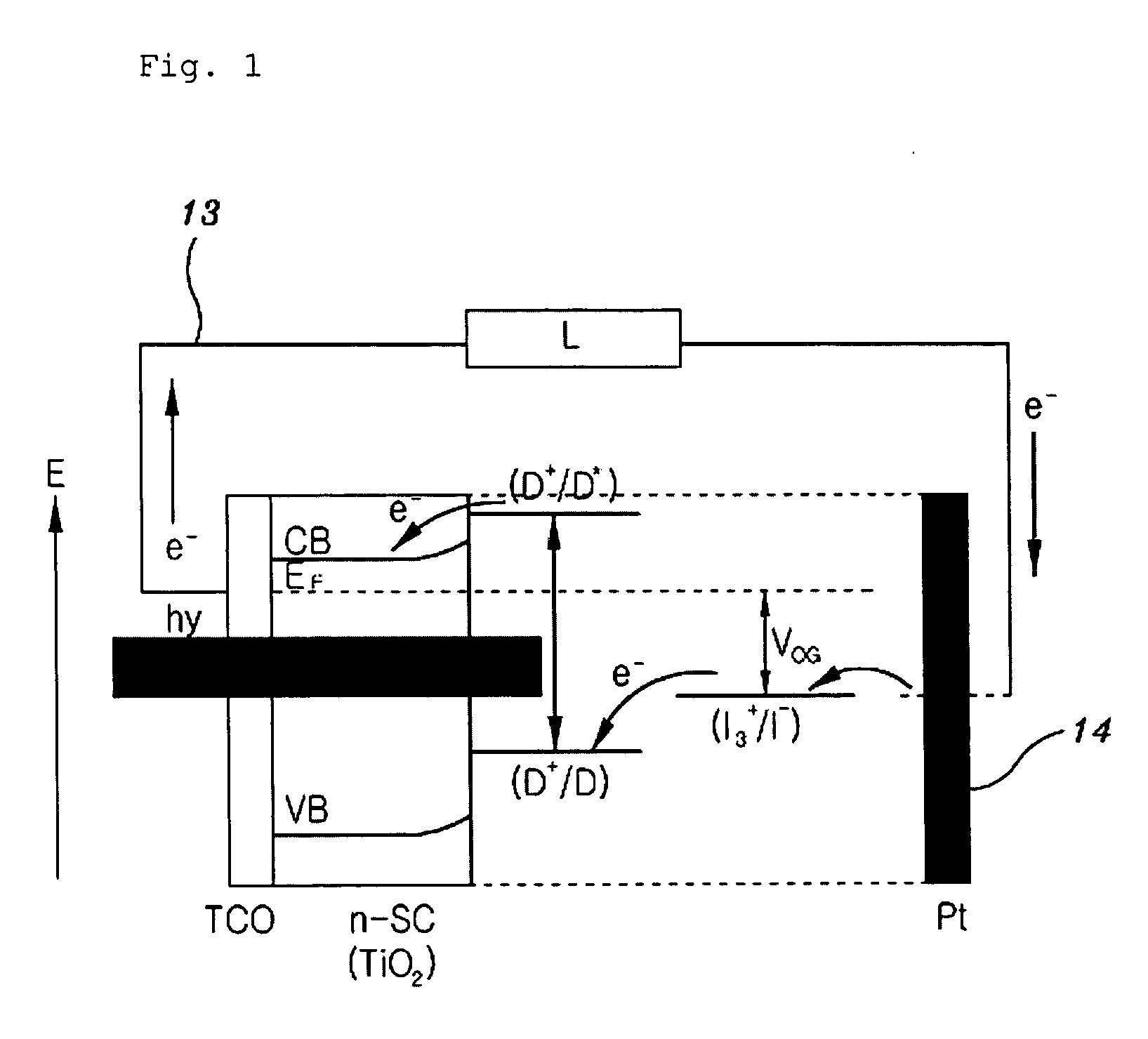Solid state dye-sensitized solar cell employing composite polymer electrolyte