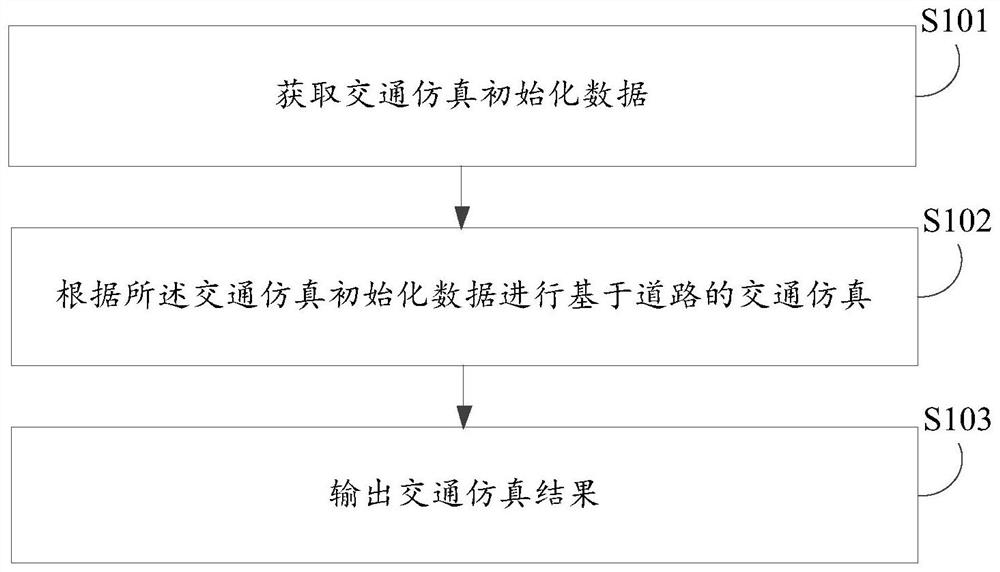 Traffic simulation method, device, electronic device, and computer-readable storage medium