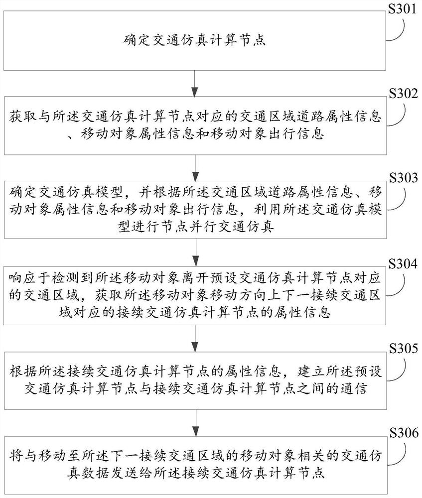 Traffic simulation method, device, electronic device, and computer-readable storage medium