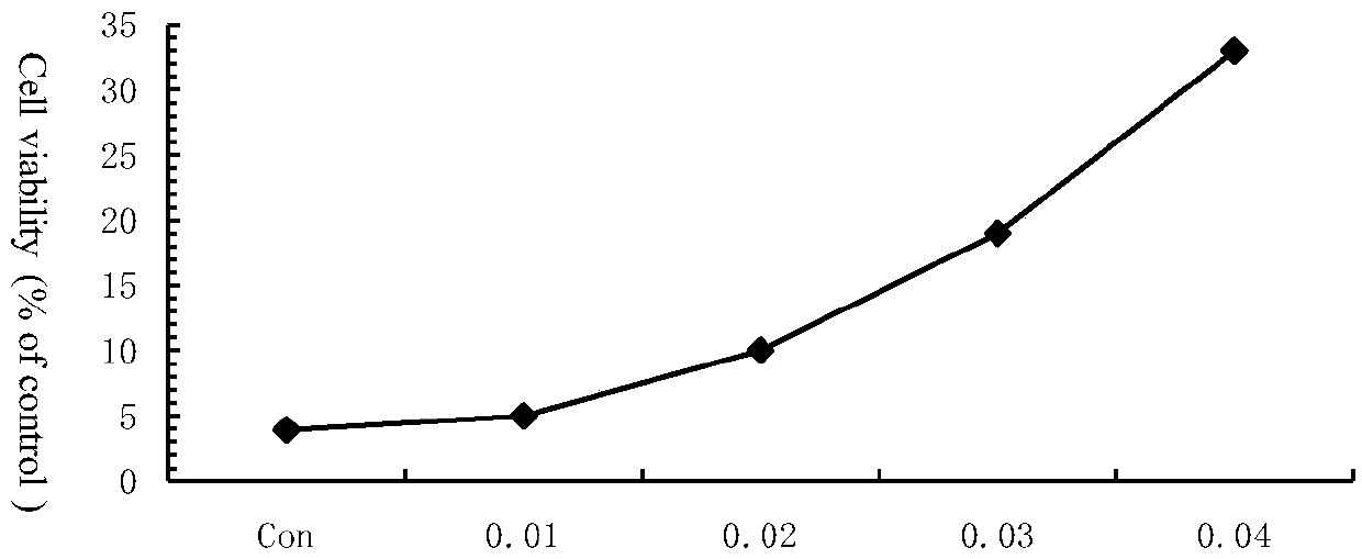 Composition as well as preparation method and application thereof