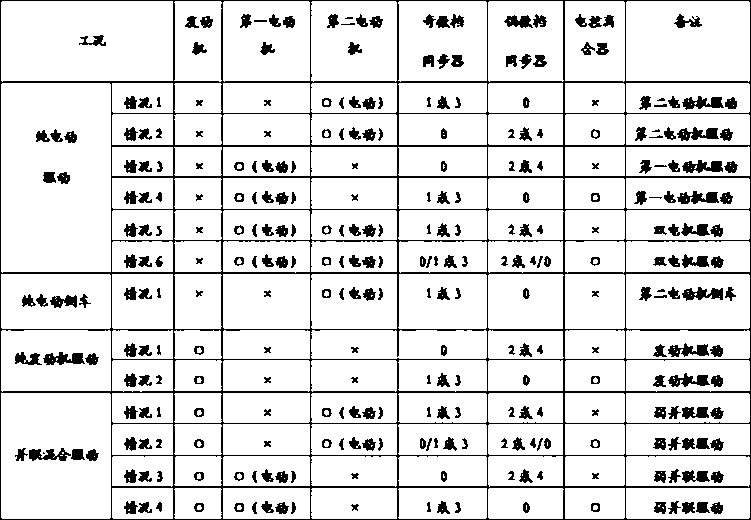 Novel hybrid power system and driving mode of novel hybrid power system