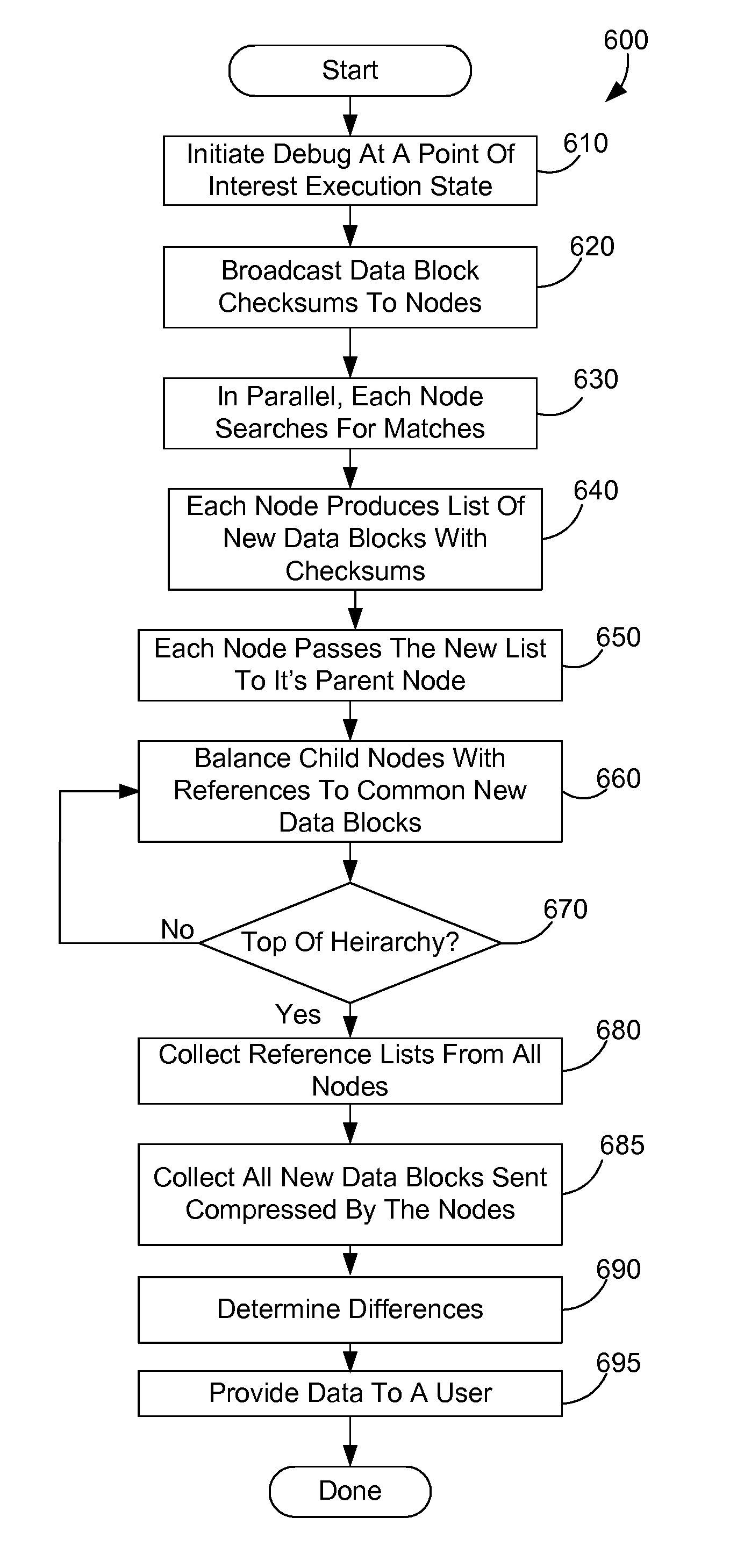 Parallel debugging in a massively parallel computing system