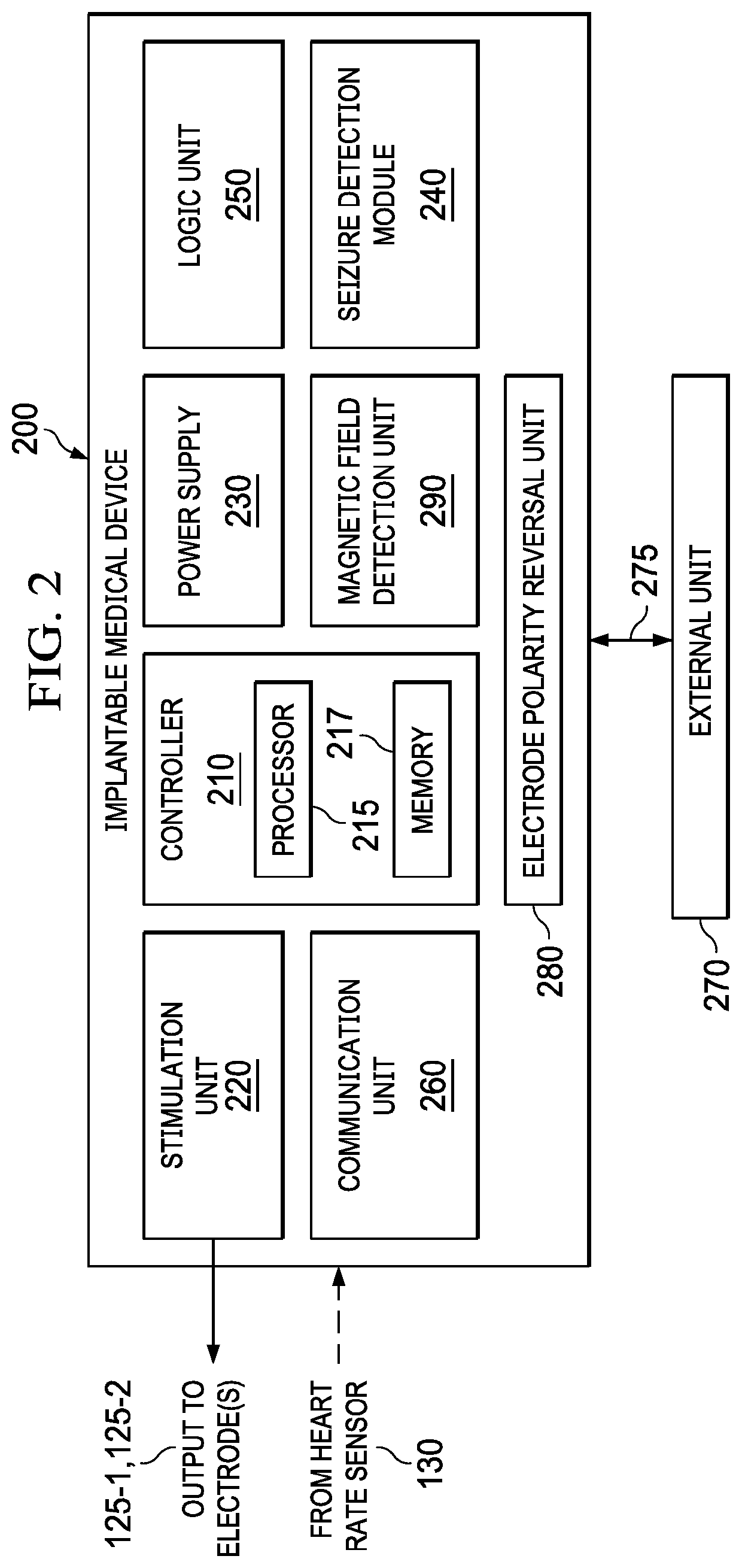 Contingent cardio-protection for epilepsy patients