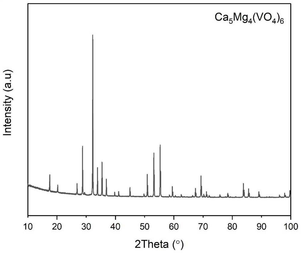 a ca  <sub>5</sub> mg  <sub>4-x</sub> co  <sub>x</sub> (vo  <sub>4</sub> )  <sub>6</sub> Low-temperature sintered microwave ceramic material and its preparation method