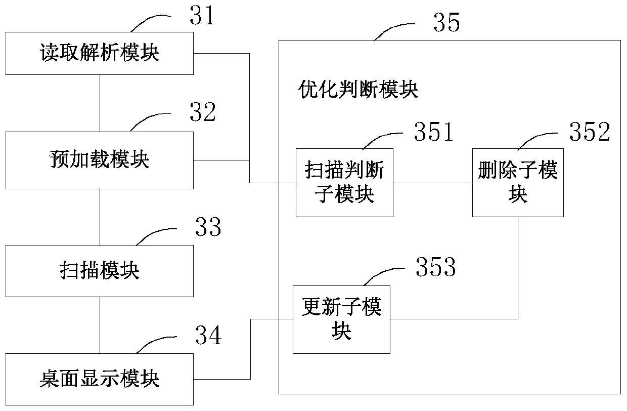 A method and device for fast booting of an Android system