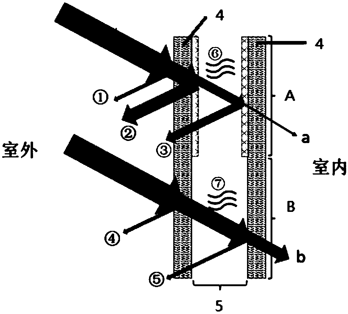 Low-emissivity coated glass, and preparation method thereof