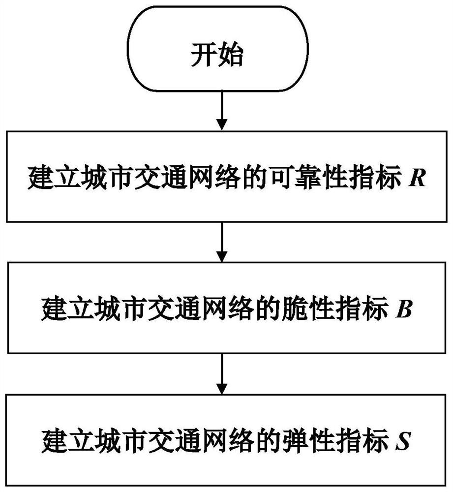 An Evaluation Method of Urban Traffic Health Index System Based on Complex Network Theory