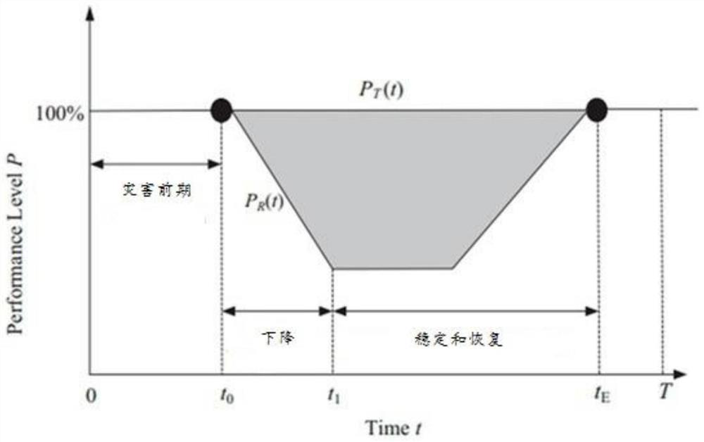 An Evaluation Method of Urban Traffic Health Index System Based on Complex Network Theory