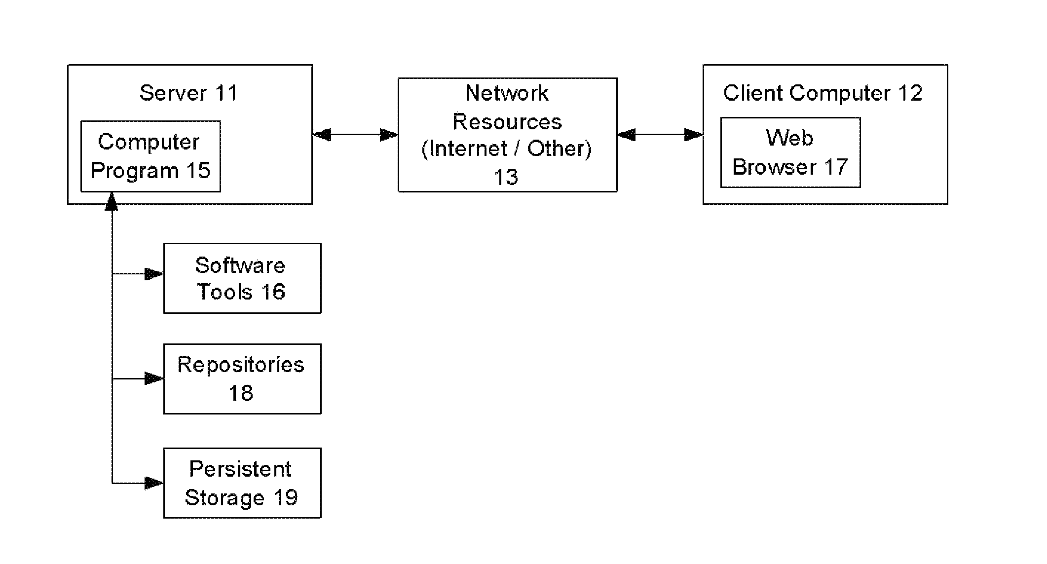 Protecting trade secrets during the design and configuration of an integrated circuit semiconductor design