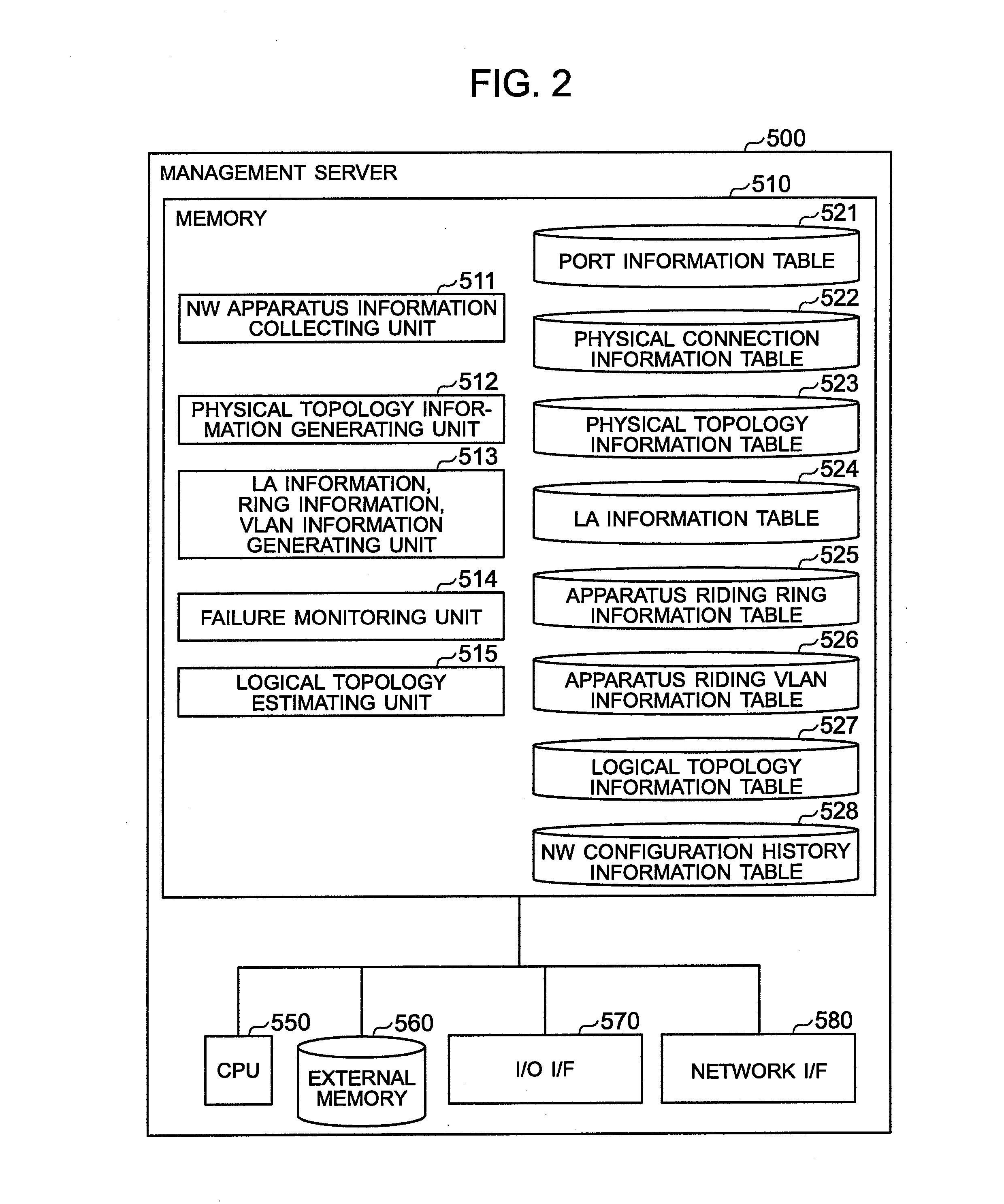 Apparatus and system for estimating network configuration