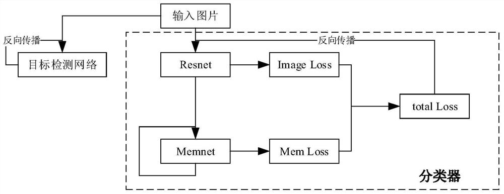 A road scene matching method and device