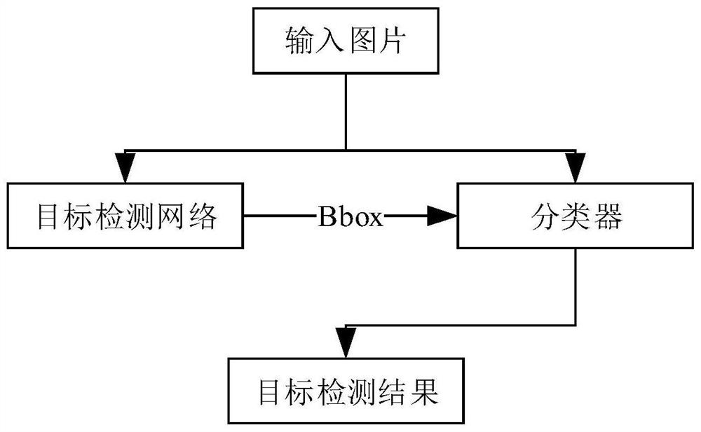 A road scene matching method and device