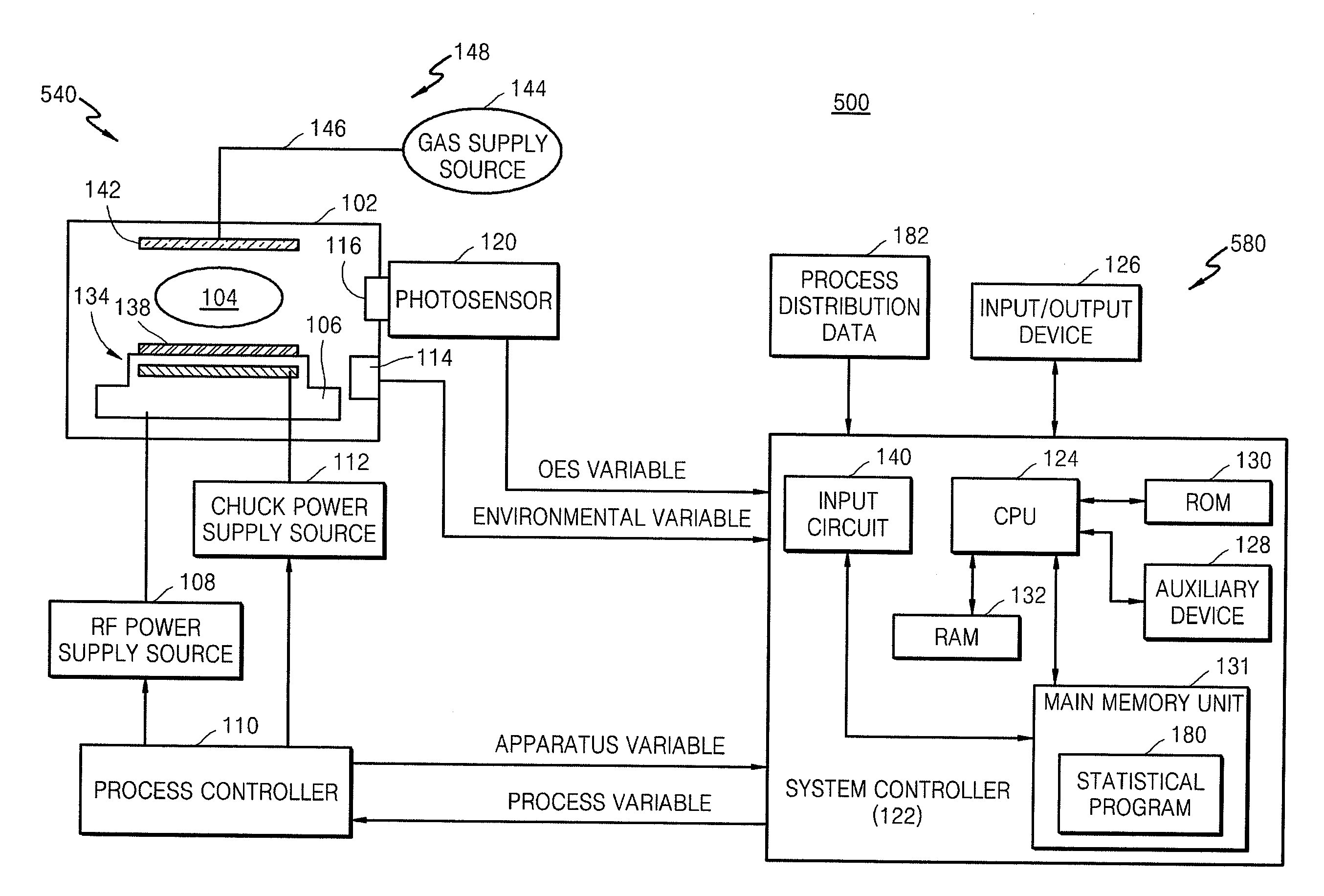 Method of controlling semiconductor process distribution