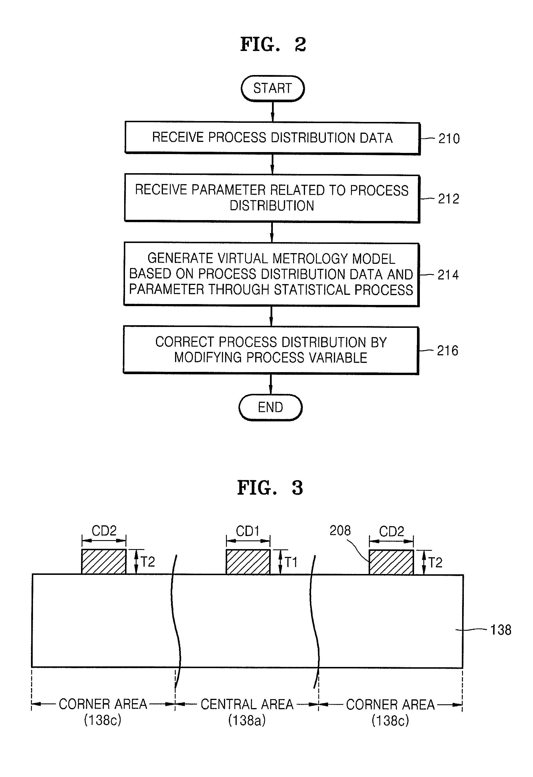 Method of controlling semiconductor process distribution