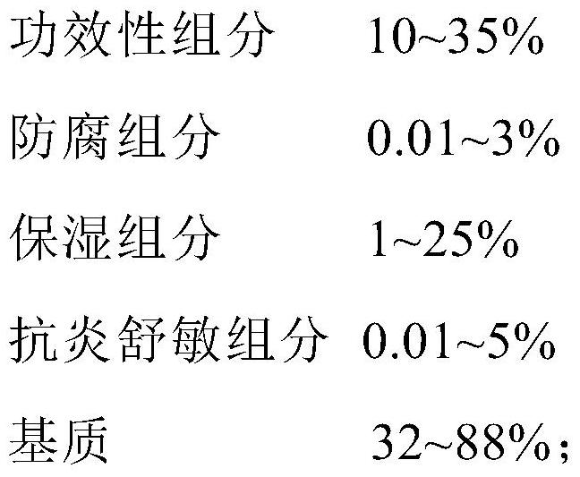 Super-moistening repairing skin-care composition and preparation method thereof