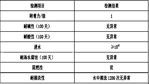 Oil paint for ships and production method thereof