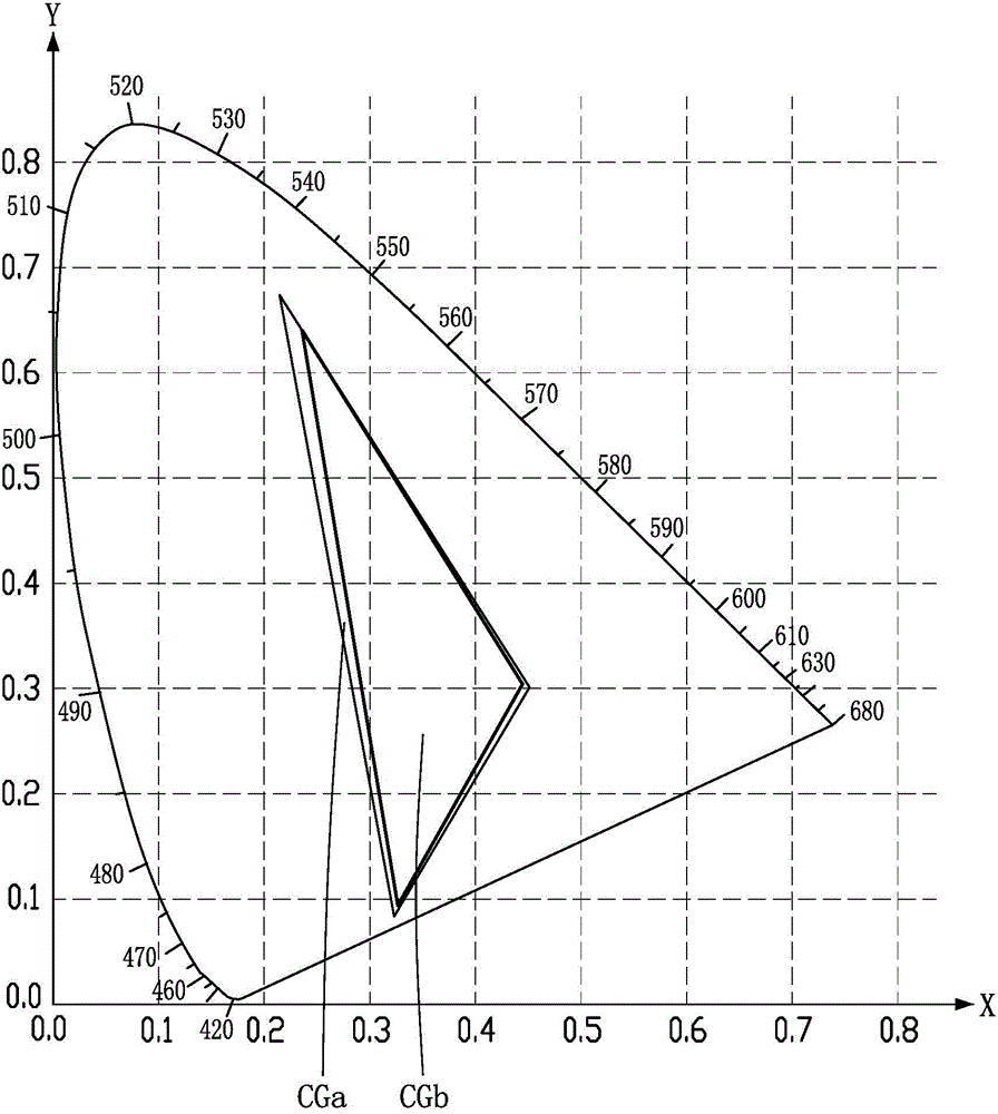 Brightness and Chroma Calibration Method of LED Display