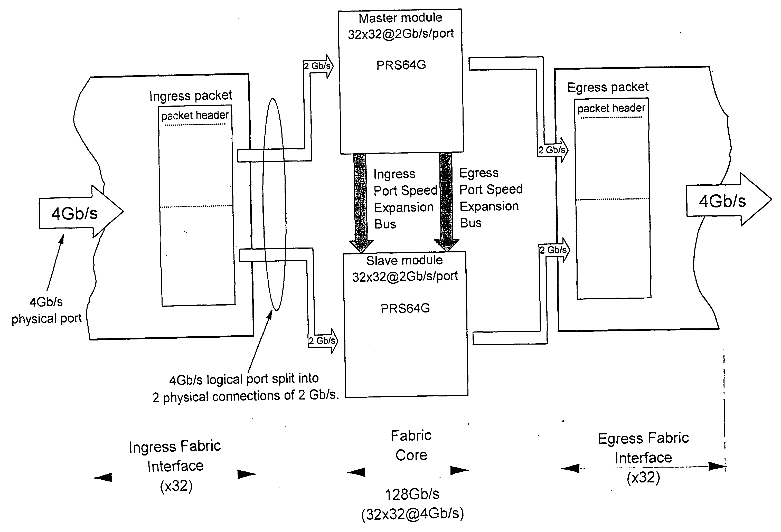 Method and arrangement for local sychronization in master-slave distributed communication systems