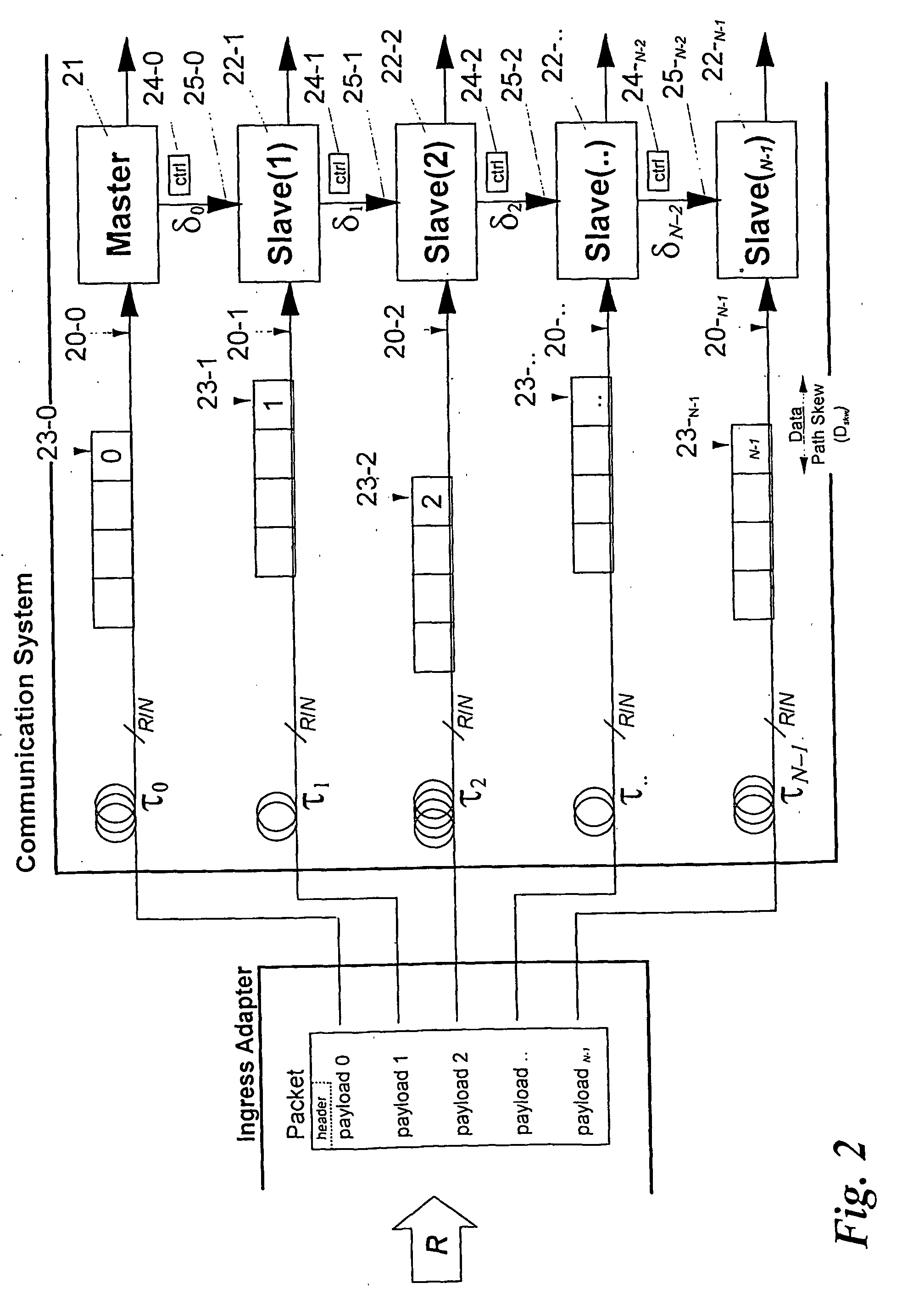 Method and arrangement for local sychronization in master-slave distributed communication systems