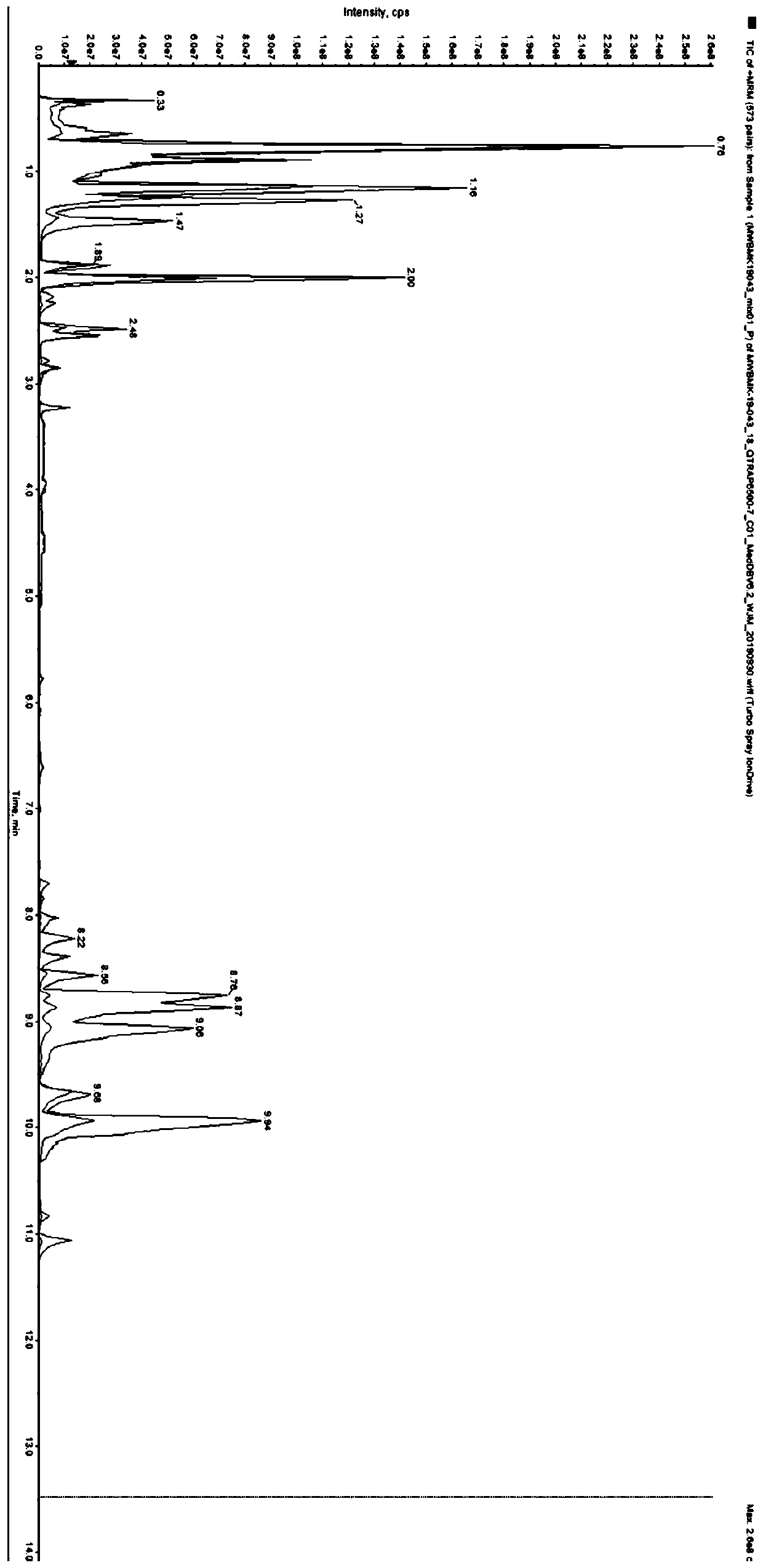 Quality control material for metabolomics detection and quality control method of quality control material