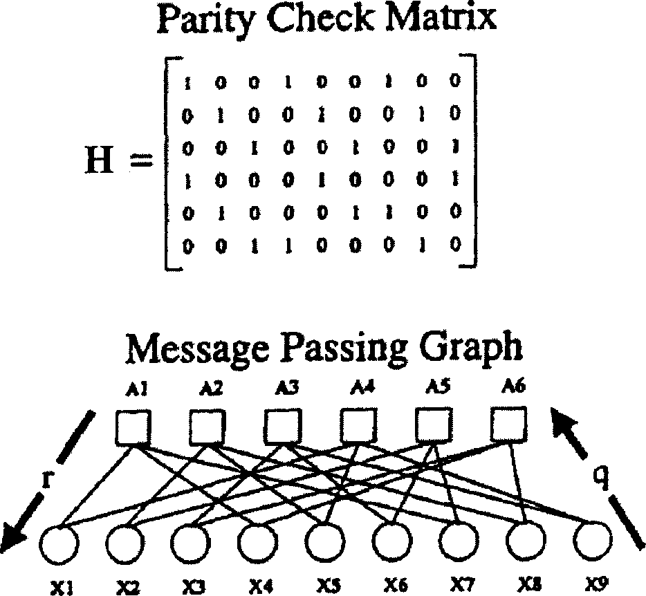 Method for decoding low-density block check code