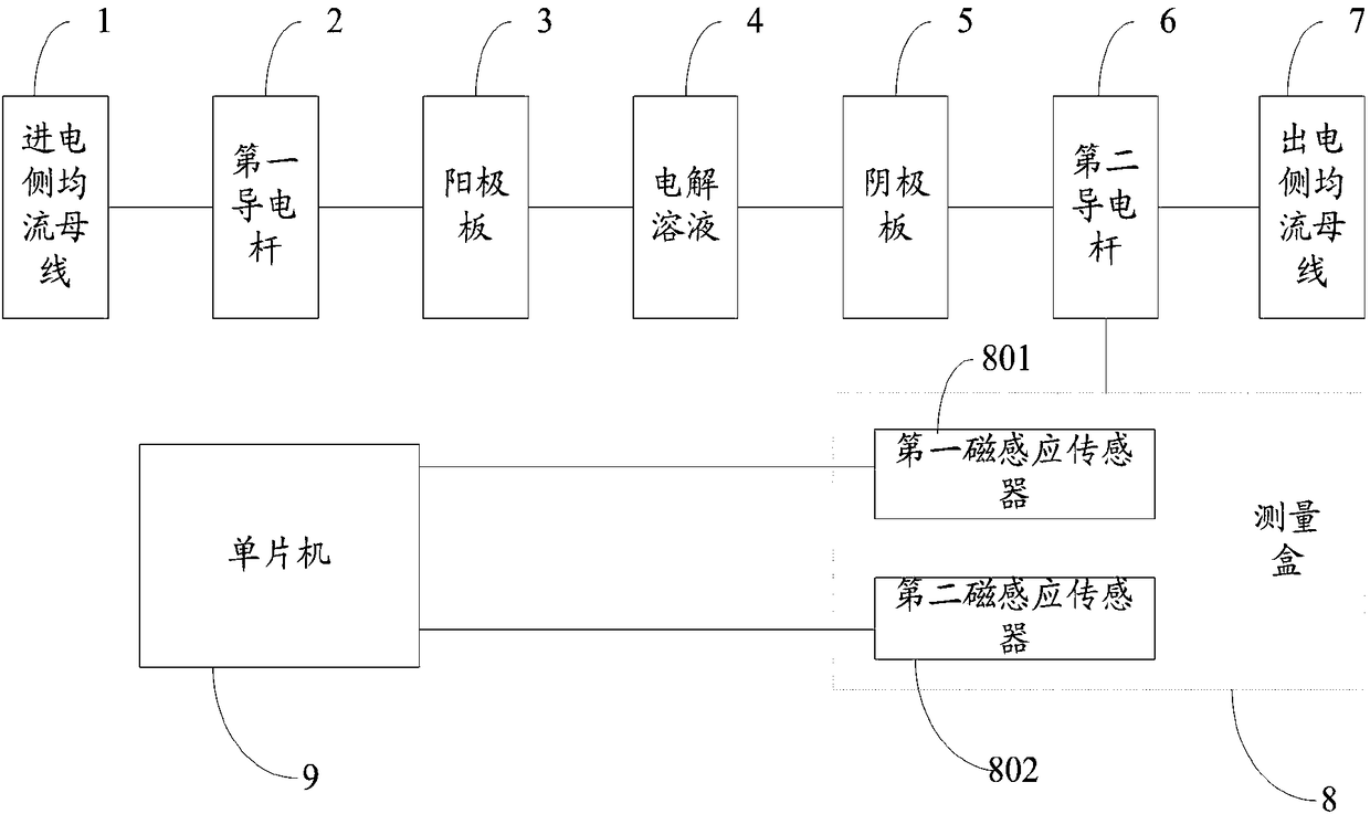 Device and method for determining currents of electrolytic cell cathode plate