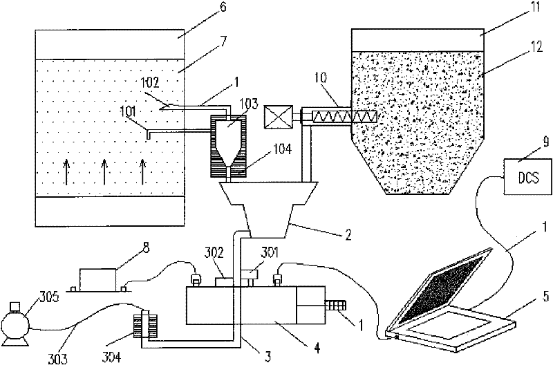 On-line monitor of incomplete combusting loss of machines